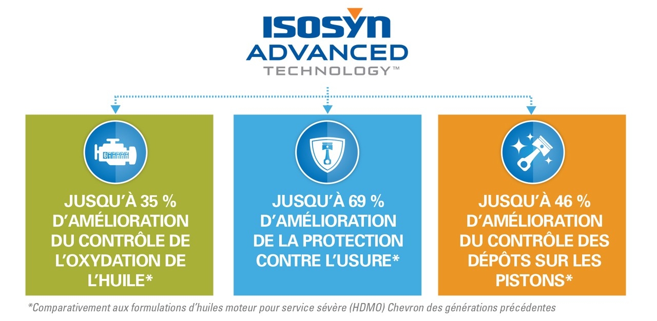 Isosyn Adv Char