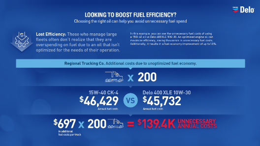 True cost of oil-Efficiency