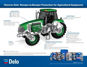 b2b Agriculture equipment