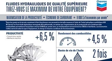 CH2017PHOIF_770x420.jpg FLUIDES HYDRAULIQUES DE QUALITÉ SUPÉRIEURE