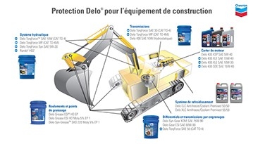 Protection Delo® pour l’équipement de construction