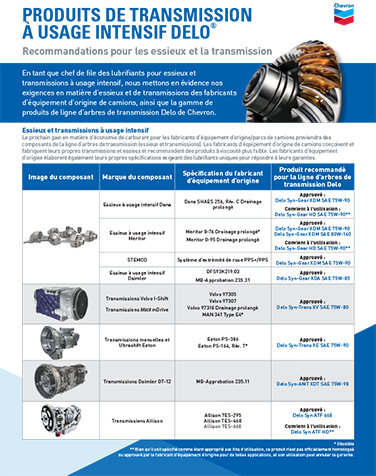 Delo driveline products