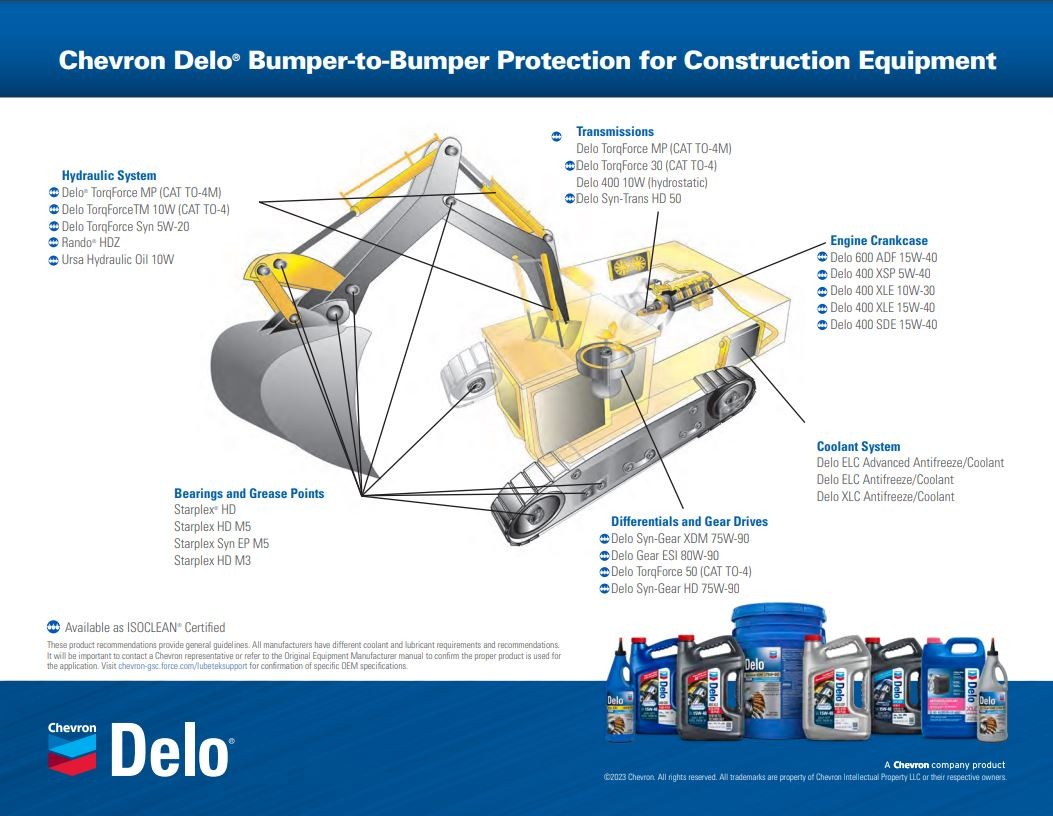 b2b construction