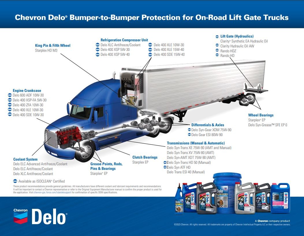 b2b on road trucking