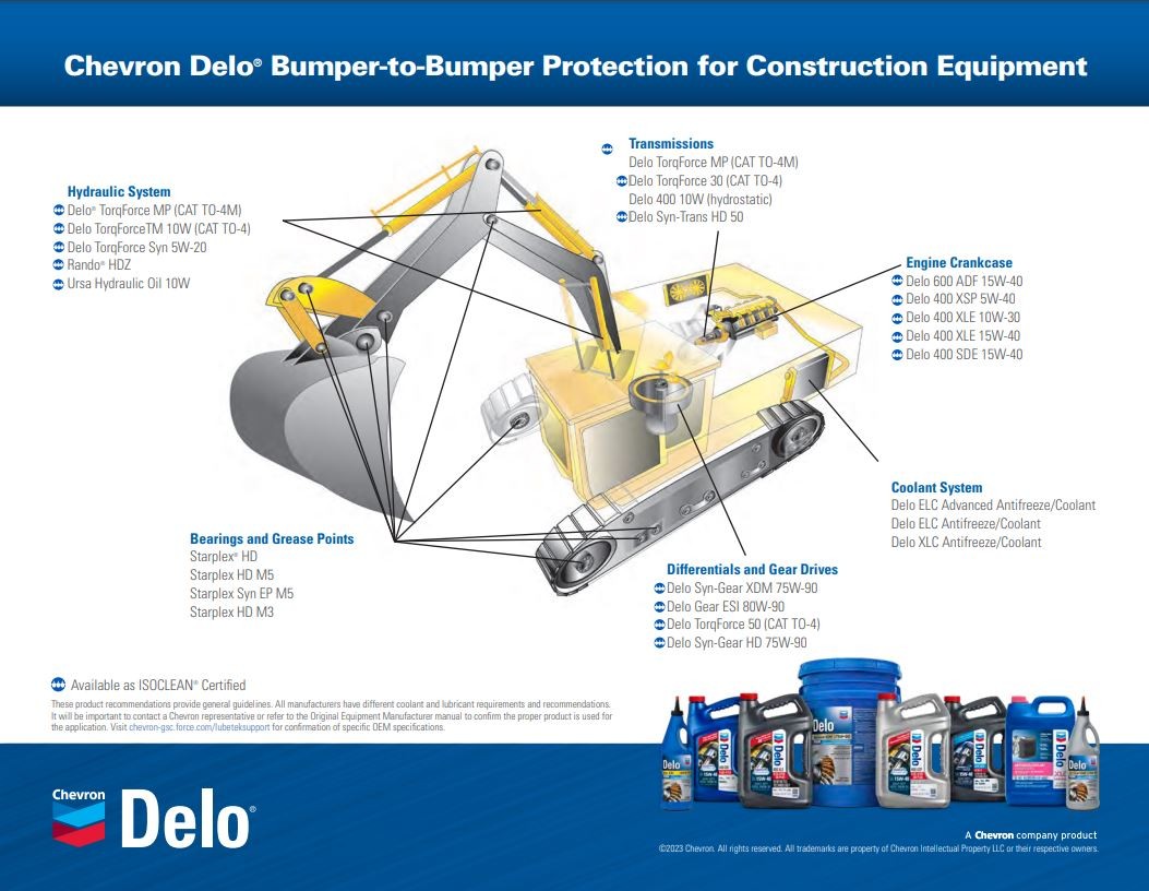 b2b construction equipment
