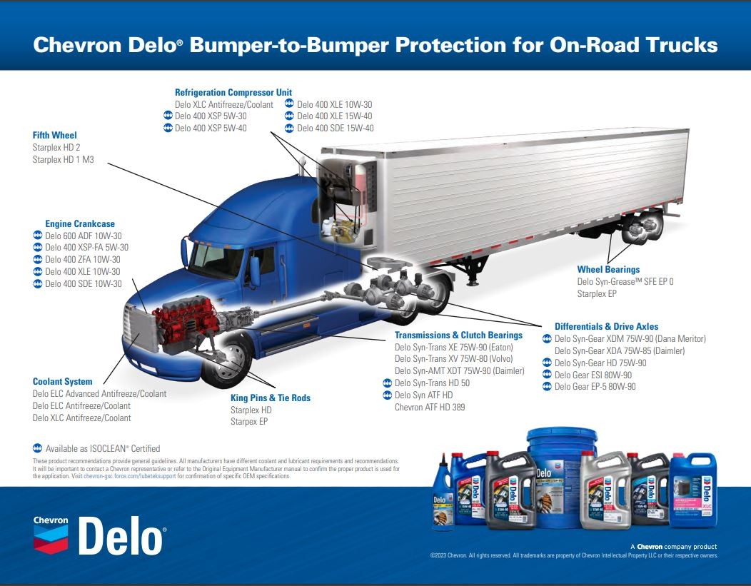 Protection pare-chocs à pare-chocs Delo®  pour les véhicules de transport routier