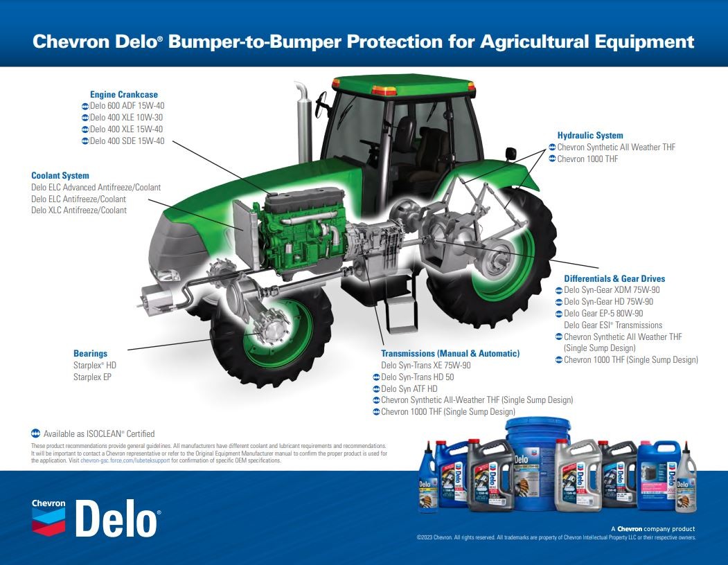 Protection Delo® pour l’équipement agricole