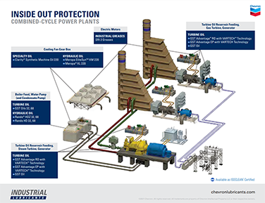 Inside out protection power plants