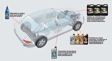 Protection Havoline® pour votre véhicule
