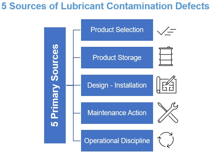 Defect Elimination from a Lubrication Perspective | Chevron Lubricants (US)