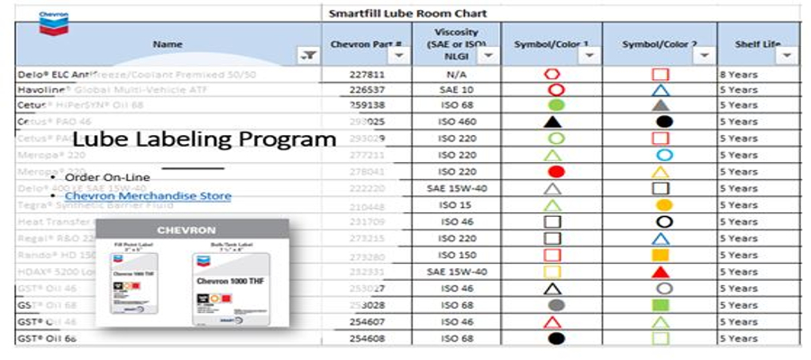 smartfill labeling program