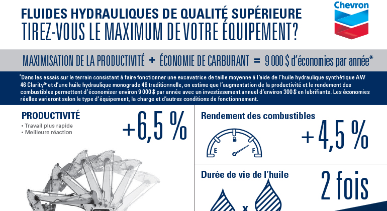 FLUIDES HYDRAULIQUES DE QUALITÉ SUPÉRIEURE