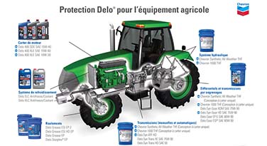 Protection Delo® pour l’équipement agricole