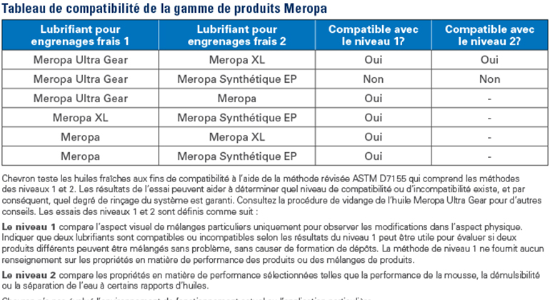 TABLEAU DE COMPATIBILITÉ