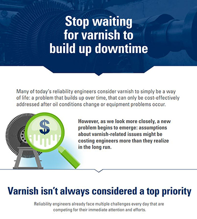 Infographic