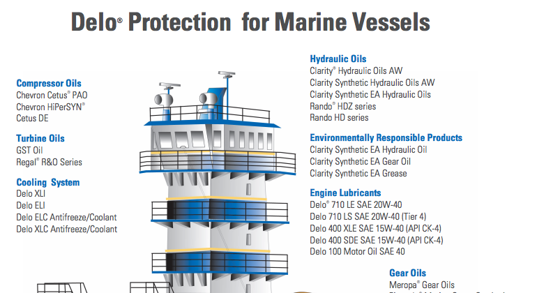 Protection Delo® pour les navires