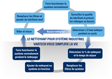 Introducing_VARTECH_Alt2_FR.png